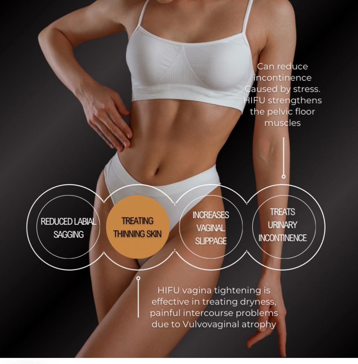 FemiLift Ultra – Vaginal Rejuvenation Hifu